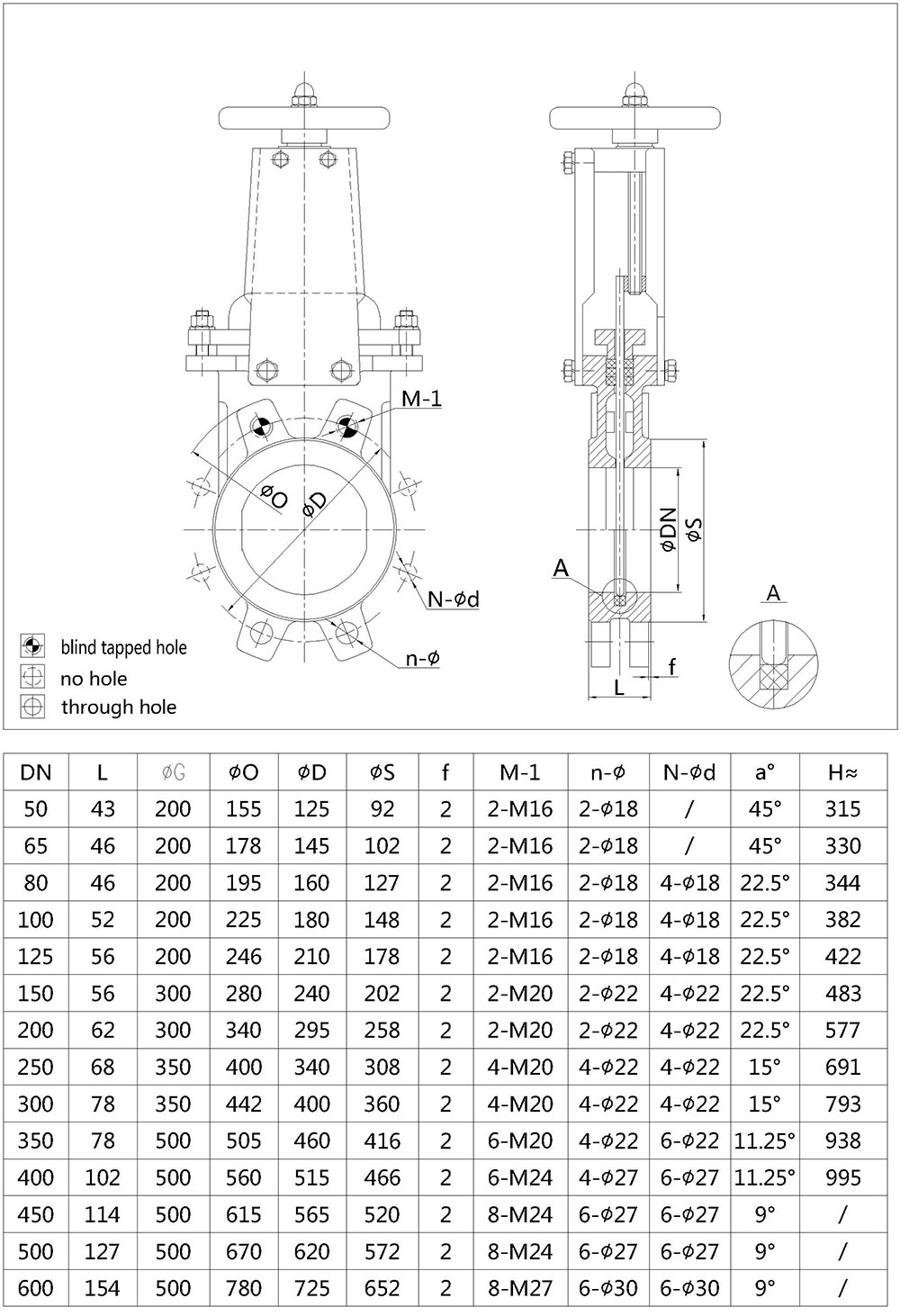 Non-rising stem Knife Gate Valve