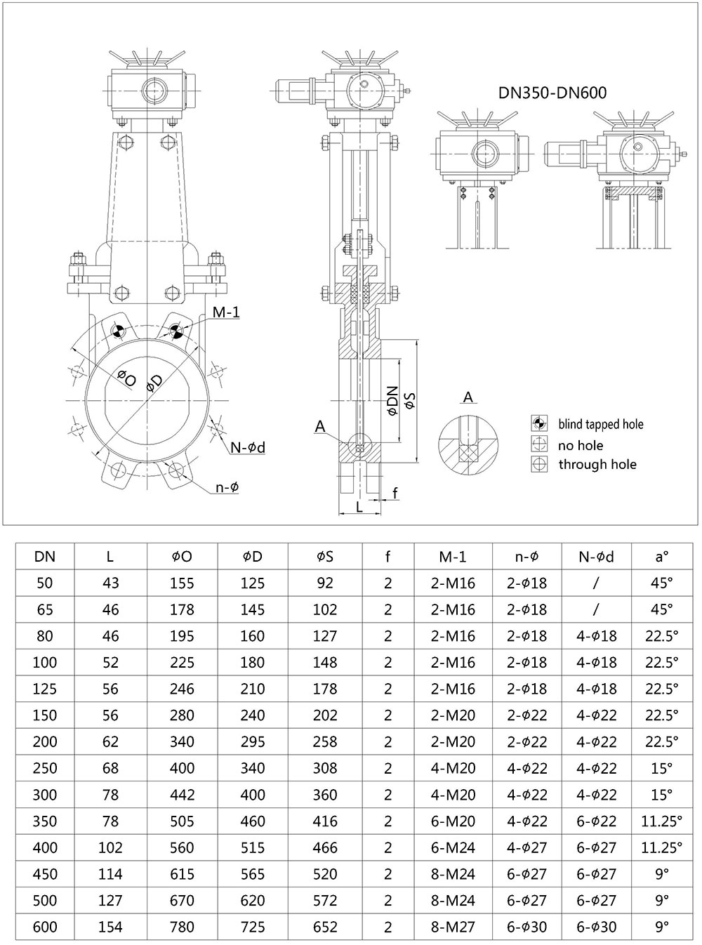 Electric Knife Gate Valve