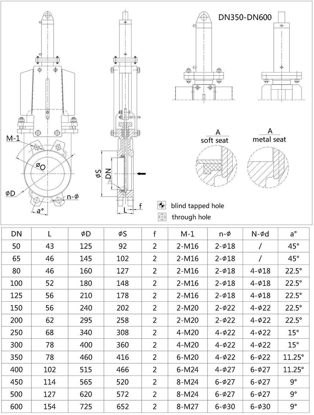 Hydraulic Knife Gate Valve