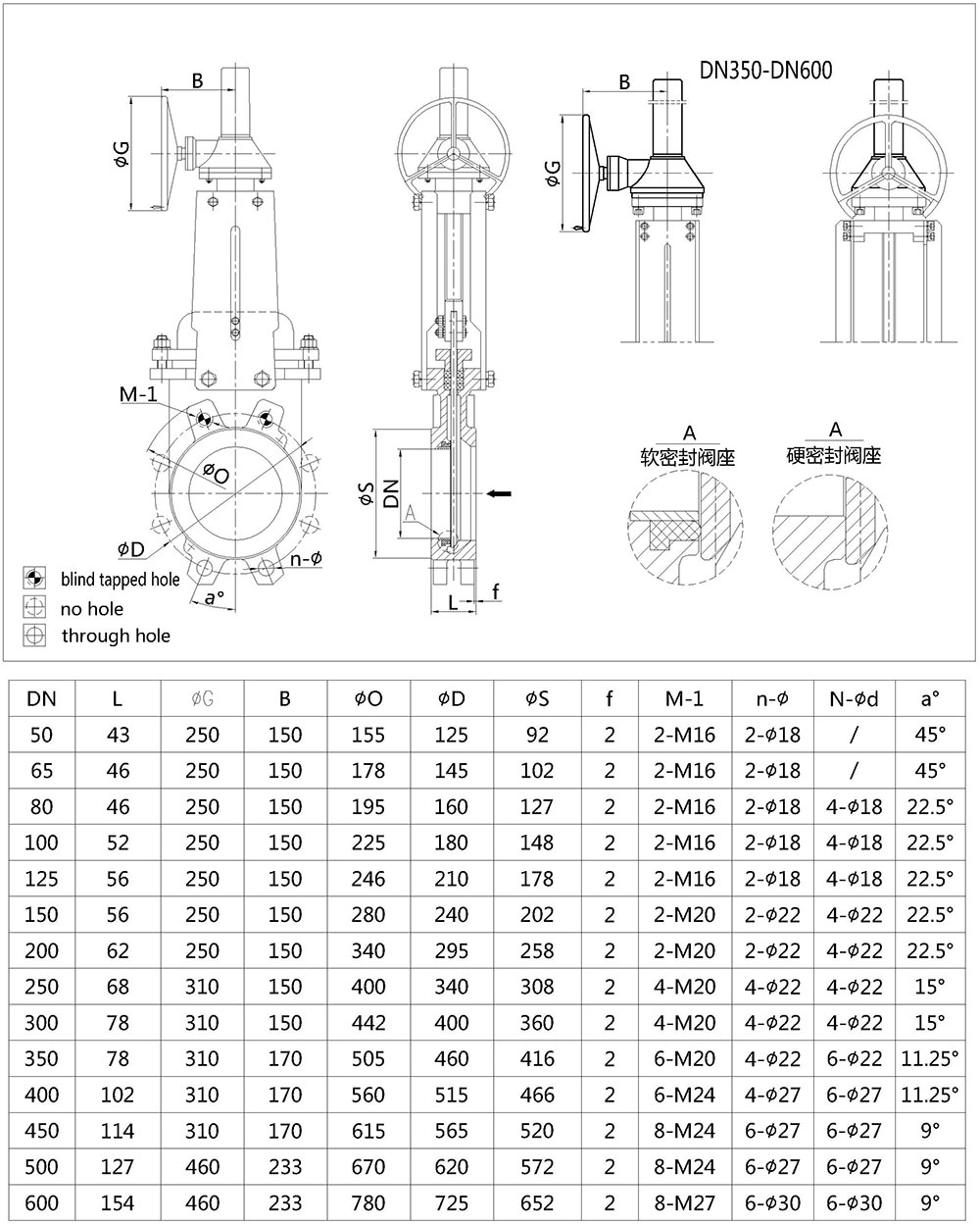 Bevel Gear Knife Gate Valve