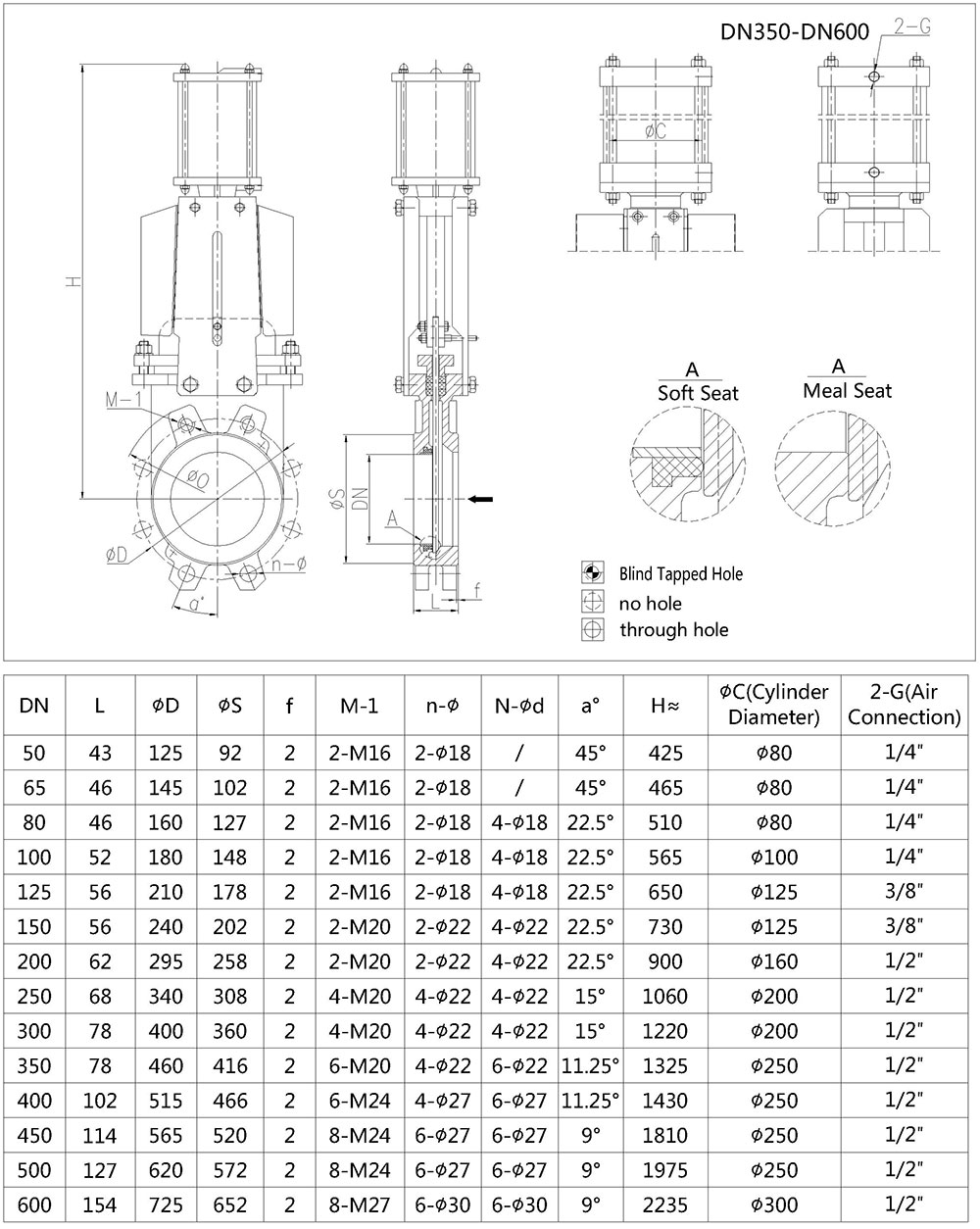 Pneumatic Knife Gate Valve