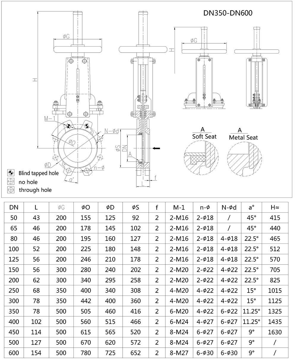 Rising Stem Knife Gate Valve