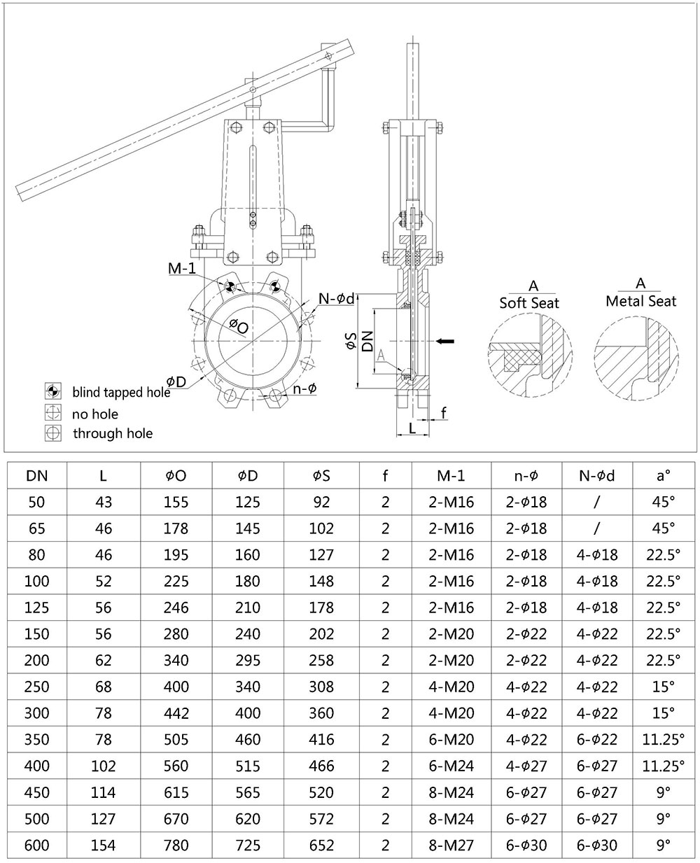 Lever Operated Knife Gate Valve
