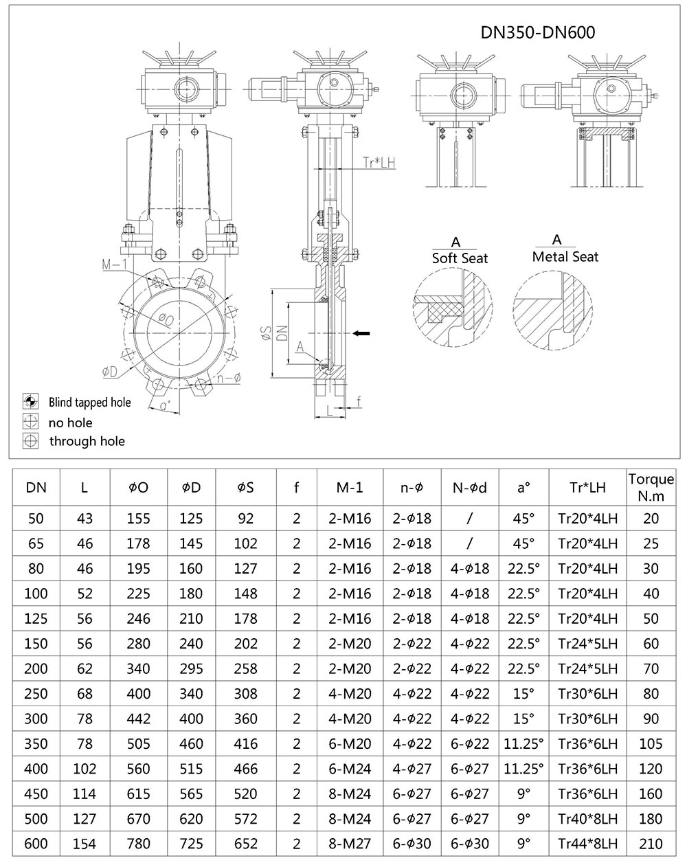 Electric Knife Gate Valve