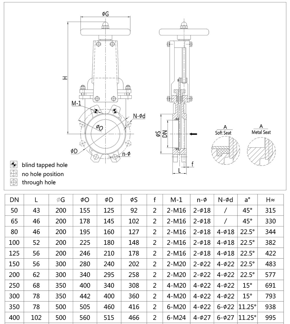 Non-rising stem Knife Gate Valve